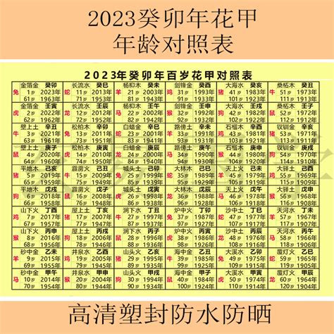 78岁生肖|2024年生肖属相年份表